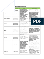 Descripción de telas y sus principales características.pdf
