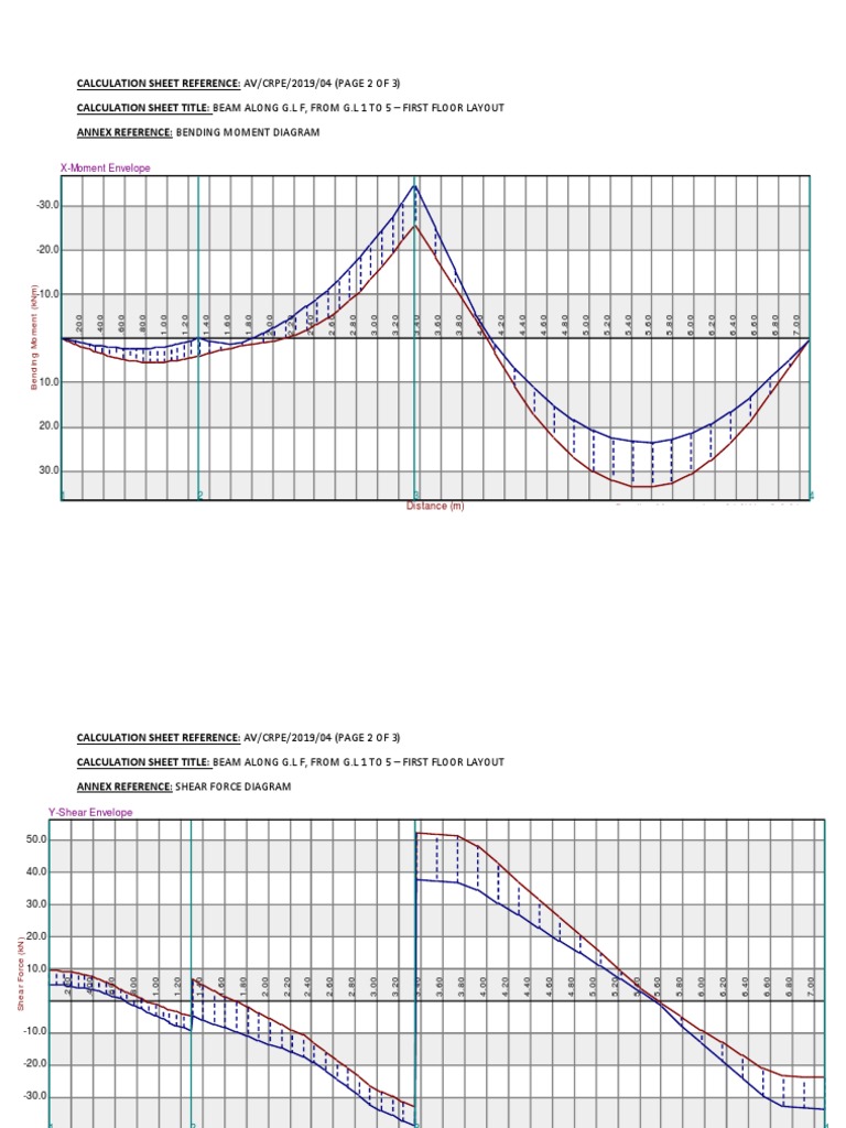 Shear and Bending Moment Analysis | PDF | Quantity | Physics