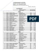 University of Rajasthan Vivekanand Hostel: FIRST ADMISSION LIST (Provisional) 2018-19