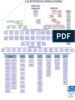 159189774-Organigrama-Estructural-Del-Sector-Publico-de-La-Republica-de-Guatemala.pdf