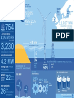 EWEA Offshore Statistics 2015 Infographic