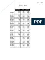 Custom Report: Date/Time Impressions Rate Revenue