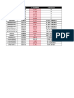 Cells Site Code Cs Drop Rate: TX Packet Loss