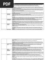 Topic Case Title Digest: Dizon V Ca