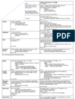 Basic Citation Formats