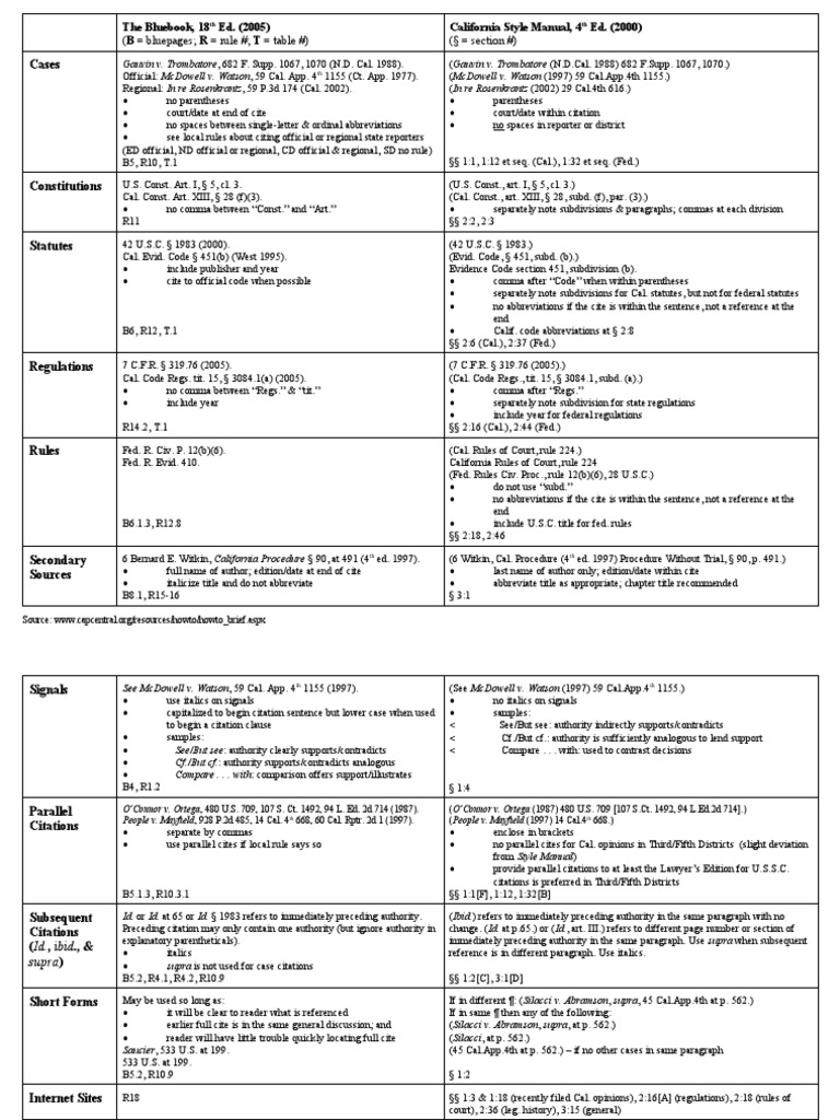 Basic Citation Formats United States Code Bracket