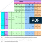 Plan Estudio Musica PDF