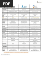 Cloud Services Cheat Sheet Feb4 2019 BasvanKaam