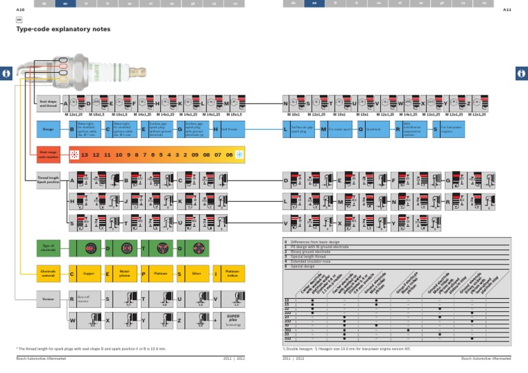Bosch Spark Plug Codes PDF Electrical Components Internal