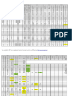 Corte R-R Base de Datos