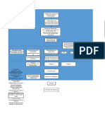 Proceso de Trabajo2