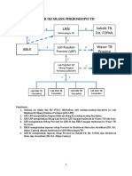 Faskes SPO Dan Instrumen ETB12 Skoring/Alur Pelaksanaan Uji Silang Mikroskopis TB 2019