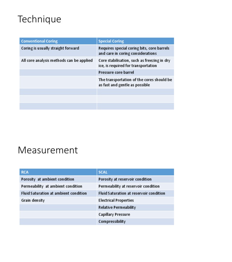 Technique: Conventional Coring Special Coring | PDF