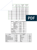 Tablas Del Curso