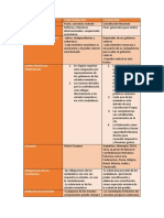 Diferencias entre Confederación y Federación