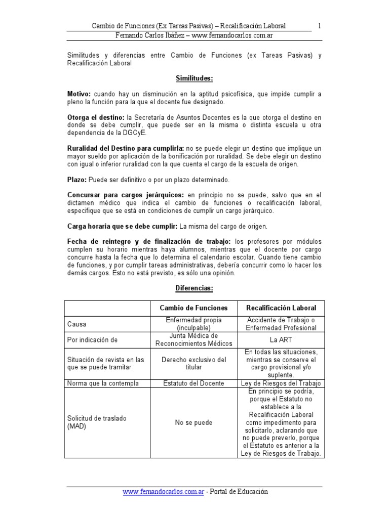Cambio De Funciones Y Recalificacic3b3n Laboral Pdf Maestros Instituciones Sociales