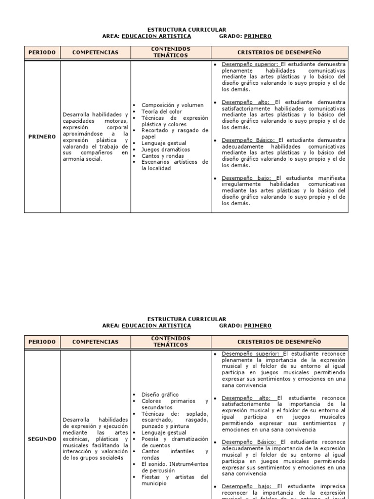 Plan Area Artistica 2019 | PDF | Educación en artes visuales | Bailes