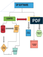 GP Software Mapa Mental PDF