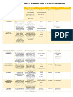 Action Plan For School Partnership With Stakeholders