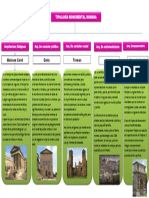 Tipologia Monumentalromana