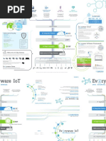 IoT charm