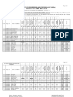 Result Notif. Software Engg. Spring Semester-2012