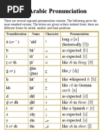 Fixing Arabic Text Alignment in Word/PDF | PDF | Text | Computing