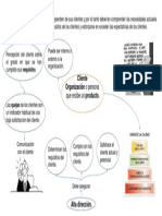 Evidencia-Mapa Mental-Necesidades Del Cliente