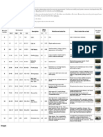 Tabel Beaufort Scale