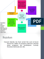 4.1 Peranan Visual Dalam PDP - Kumpulan 4