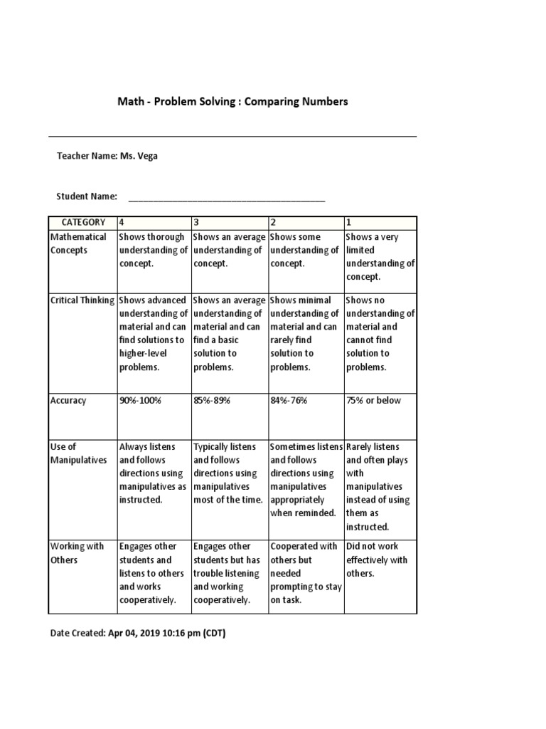 Math Problem Solving Rubric | PDF | Career & Growth | Self-Improvement