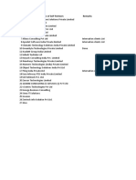Sap Partner List