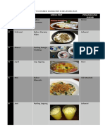 Menu PMT Posyandu Dadali RW Xi Kel