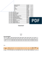 Analisis Percubaan 2018