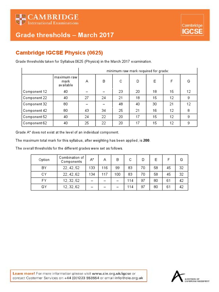 Grade Thresholds March 2017 Cambridge IGCSE Physics (0625) PDF