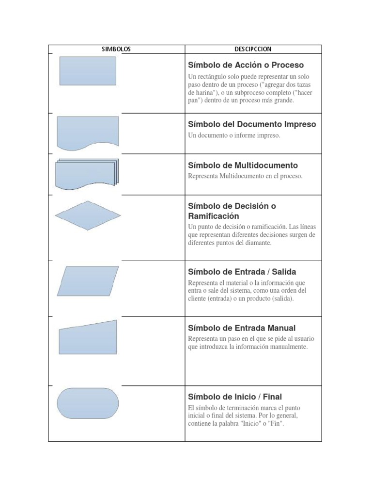 Símbolo De Acción O Proceso Simbolos Descipccion Software Información