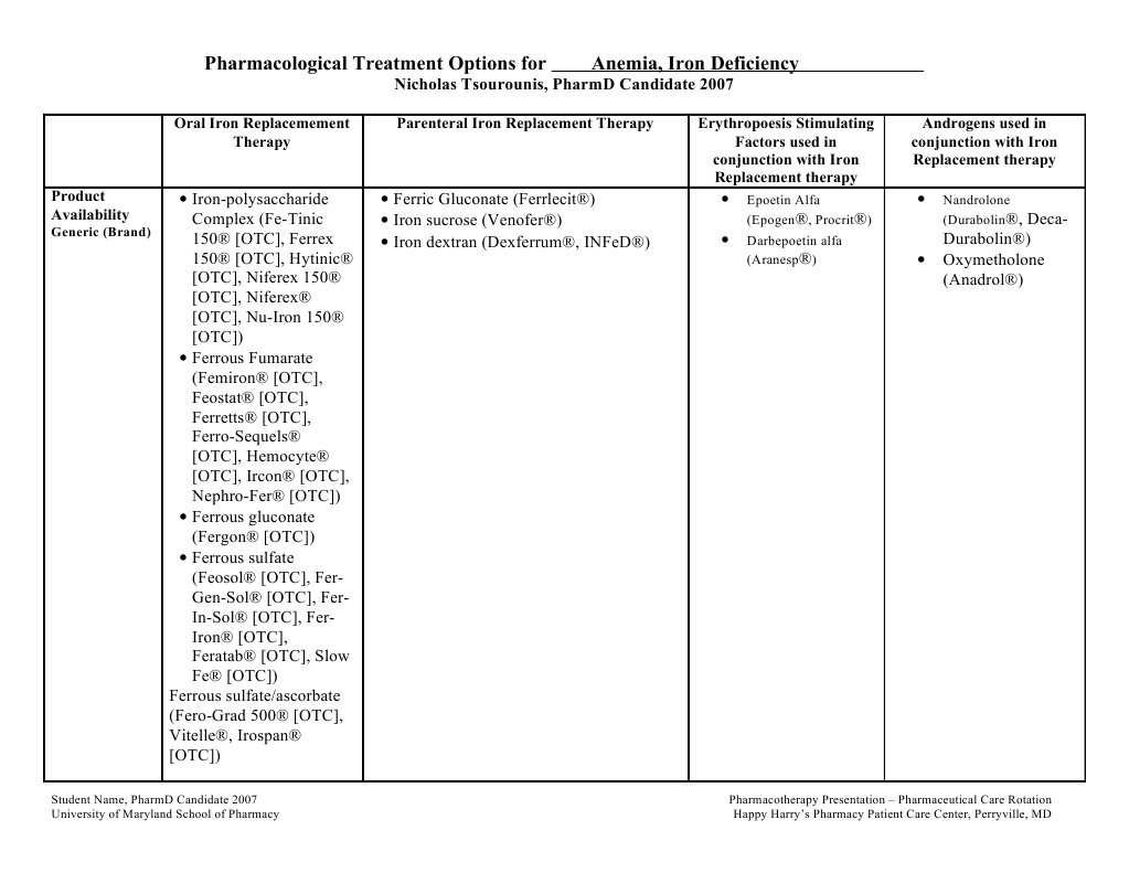 Pharmacological Treatment Options For Anemia, Iron Deficiency PDF