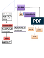 Mapa Conceptual Actividad 2 PDF