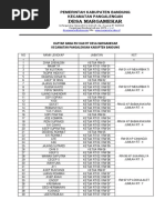 Daftar RT RW