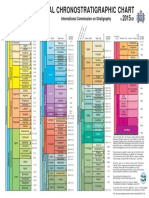 ChronostratChart2015-01.pdf