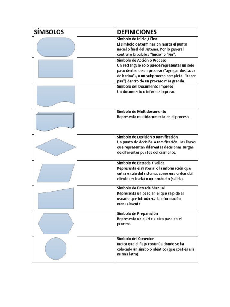 SÍMBOLOS | PDF | Información | Ingeniería de software