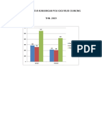 GRAFIK DAFTAR KUNJUNGAN POLI GIGI RSUD CILINCING TAHUN 2019.docx