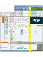 High Level Conference Timeline