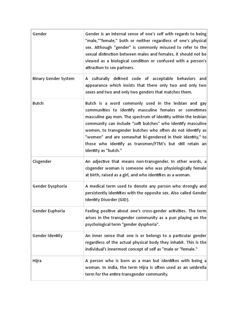Comprehensive Gender Identity Glossary | PDF | Transgender | LGBTQIA+ ...