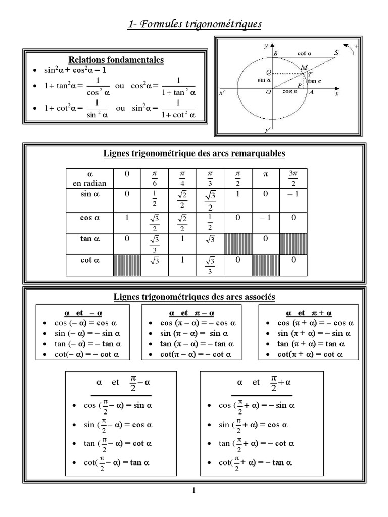 tableau-des-formules-de-trigonom-trie-les-fonctions-sinus-et-cosinus