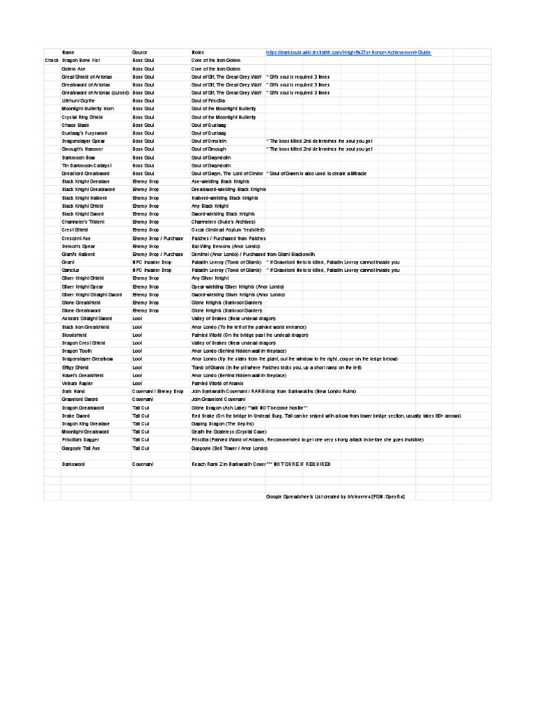 Dark Souls Remastered Trophy Checklists Leisure