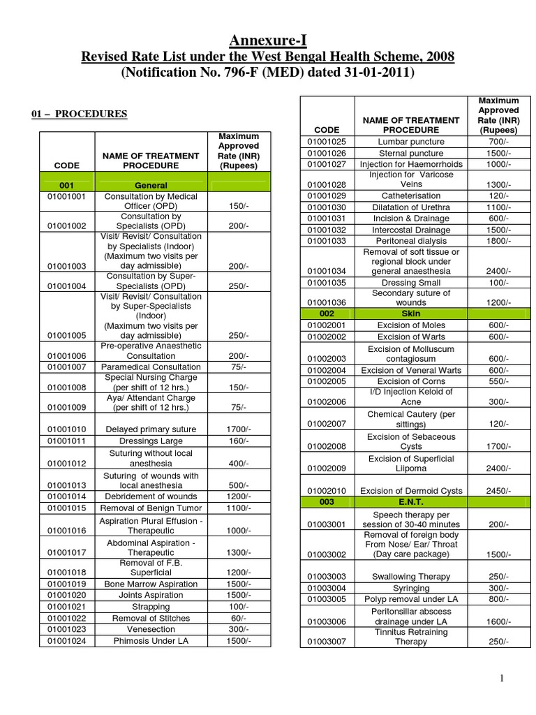 Revised Rate List | PDF | Surgery | Medicine