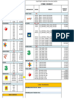 Daftar Harga Pulsa dan Paket Data Operator XL, Telkomsel dan Indosat Terbaru