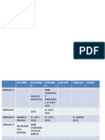 Presentasi Kasus Lkmi Dispepsia