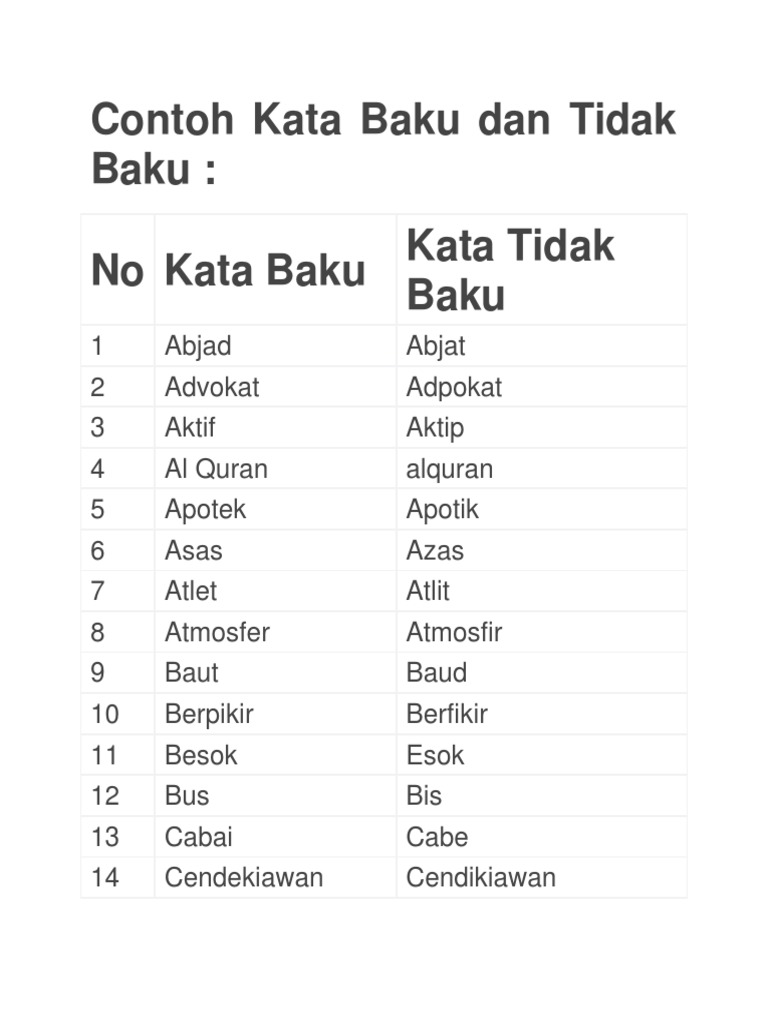 Contoh Kata Baku Dan Tidak Baku